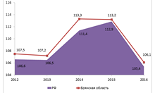 Индекс потребительских цен, декабрь к декабрю, в %