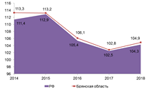 Индекс потребительских цен, декабрь к декабрю, в %