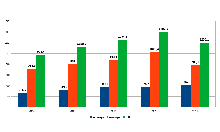 Внешнеторговый оборот, млн долл. США