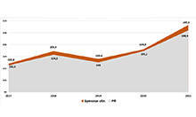 Индекс потребительских цен, декабрь к декабрю, в %